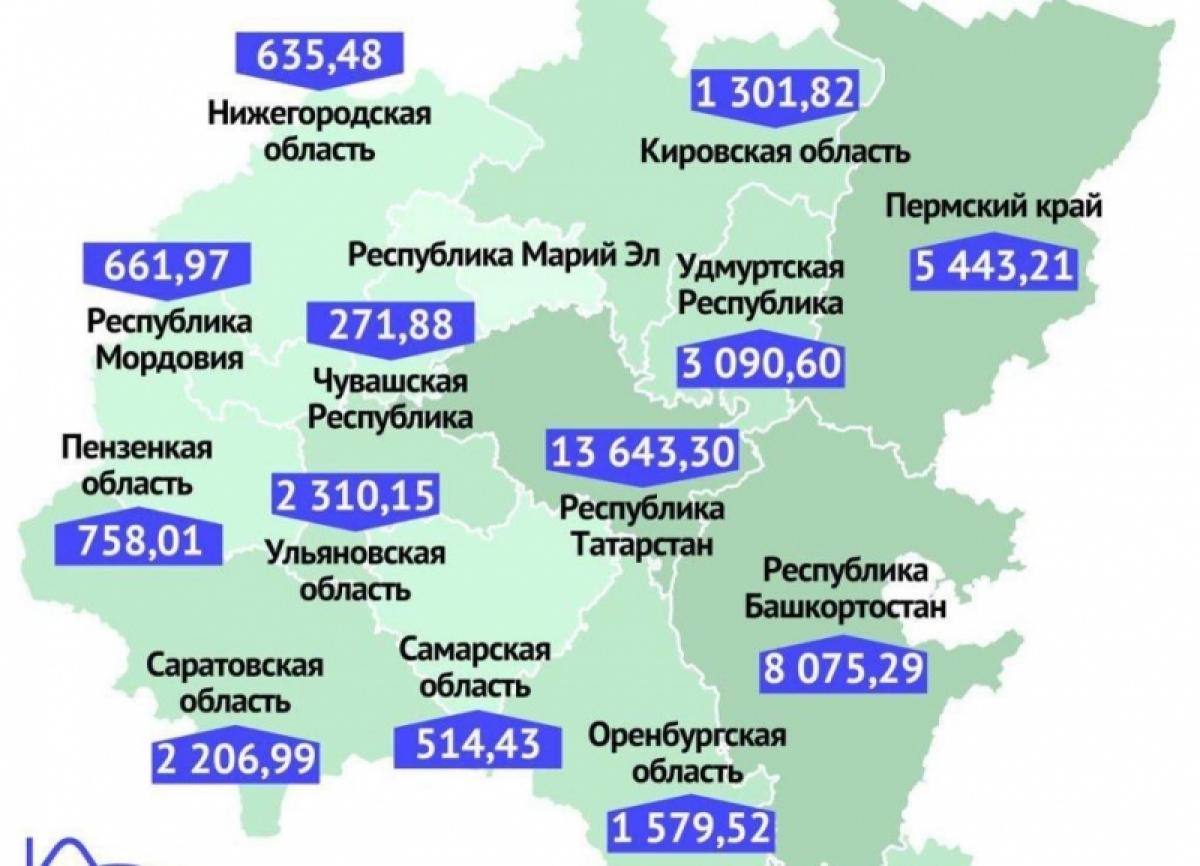 Антикризисные дотации: Саратовская область получила намного меньше Татарстана, но больше соседей 